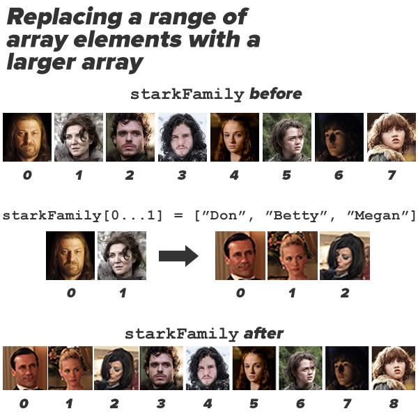replace range larger