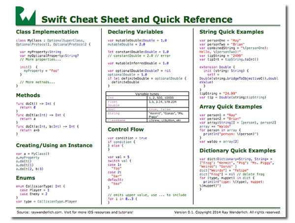 swift cheat sheet