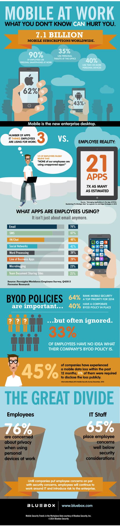 mobile is the new desktop