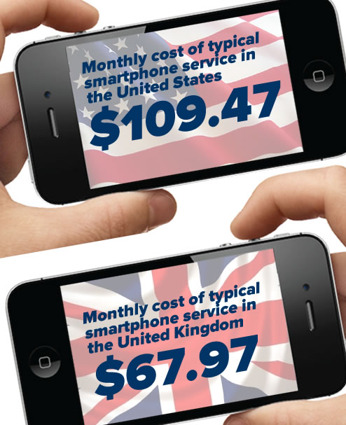 mobile bills in us and uk