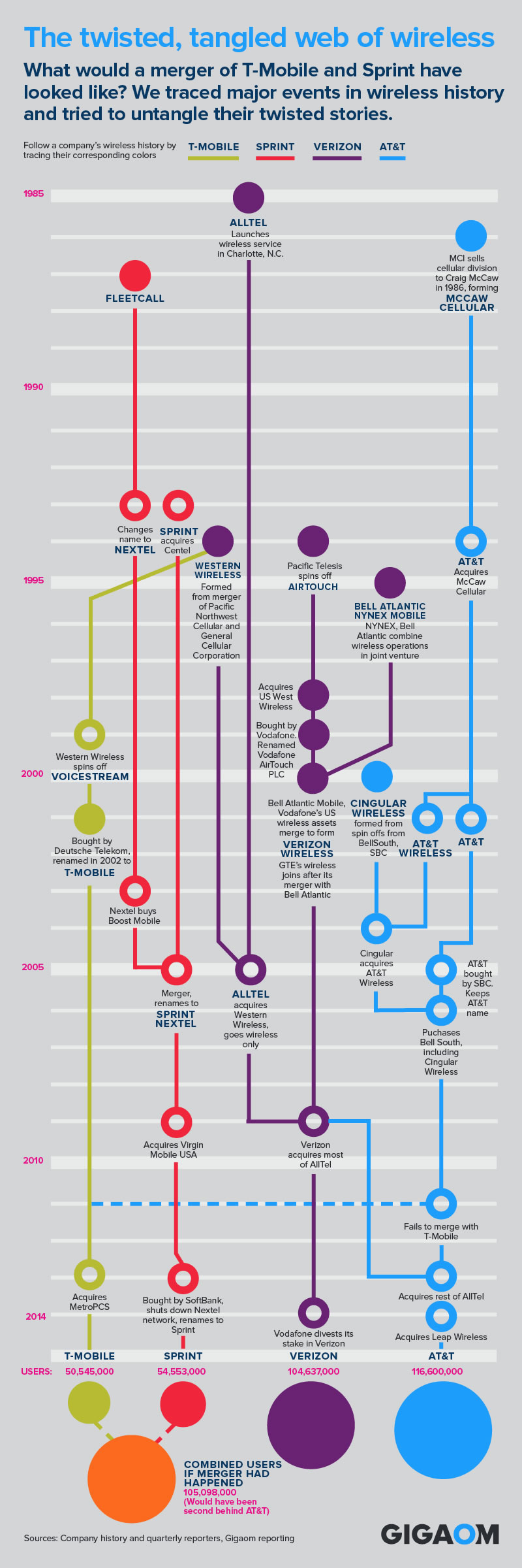 twisted tangled web of wireless