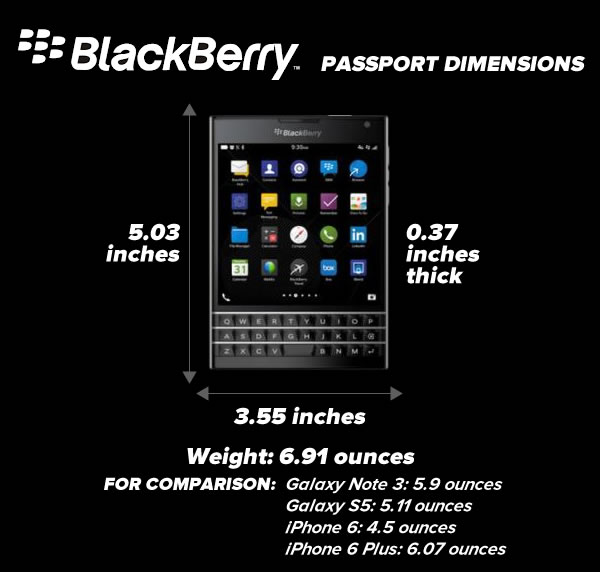 blackberry passport dimensions