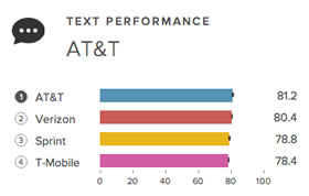 rootmetrics test 3