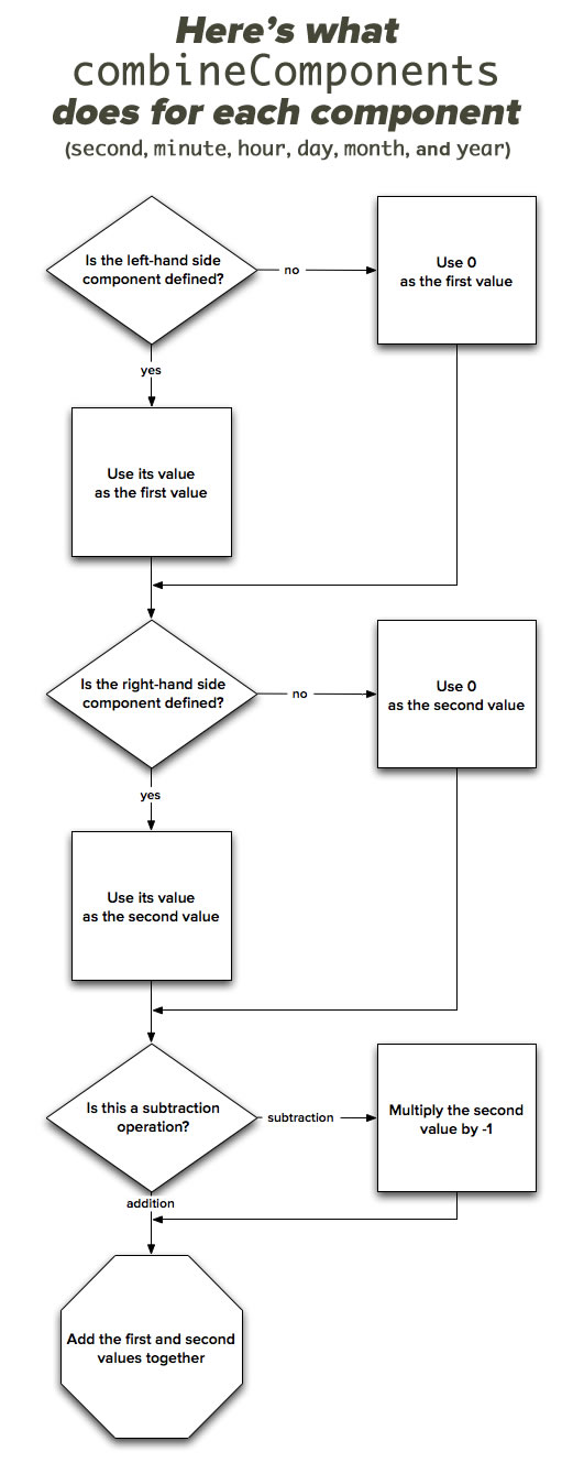 combineComponents