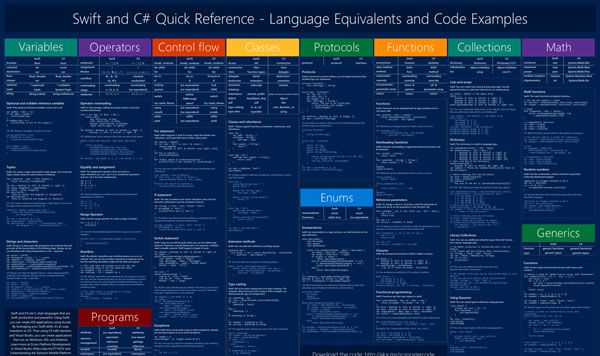 swift c sharp poster small