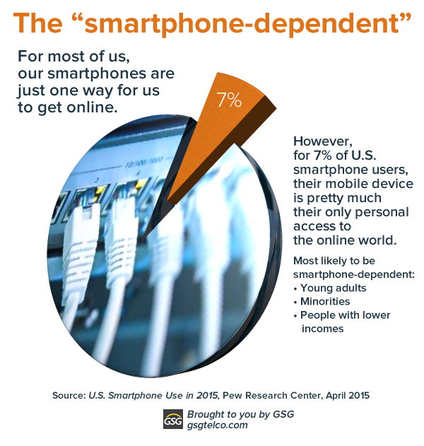 the smartphone-dependent