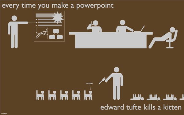 every time you make a powerpoint