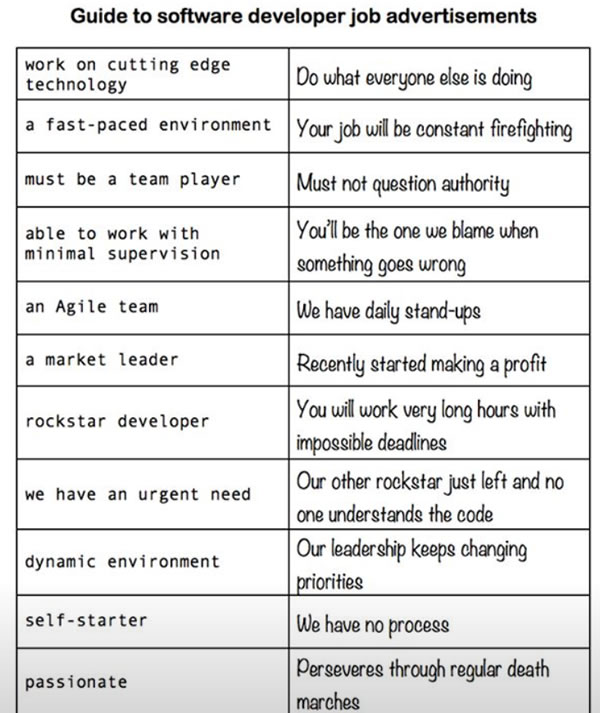 software developer advertisements