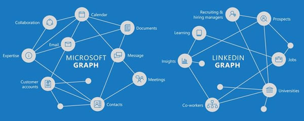 microsoft and linkedin graphs