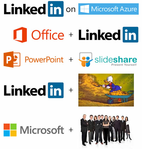 microsoft linkedin acquisition possible outcomes