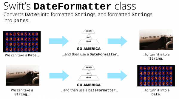 swift dateformatter class