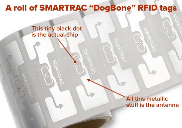 Photo: A roll of SMARTRAC 'DogBone' RFID tags. The tiny black dot in the center of the tag is the actual RFID chip; the dogbone-shaped metal trace making up most of the tag is the antenna.