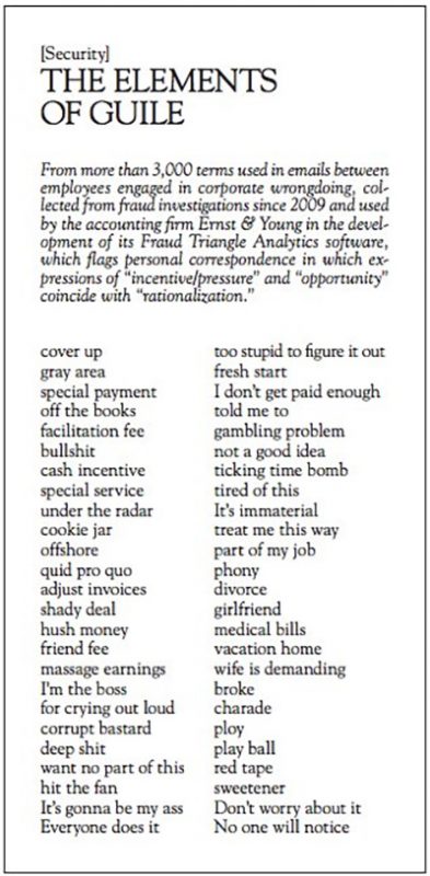 Scan of a sidebar article from Harper’s Magazine: “The Elements of Guile”.