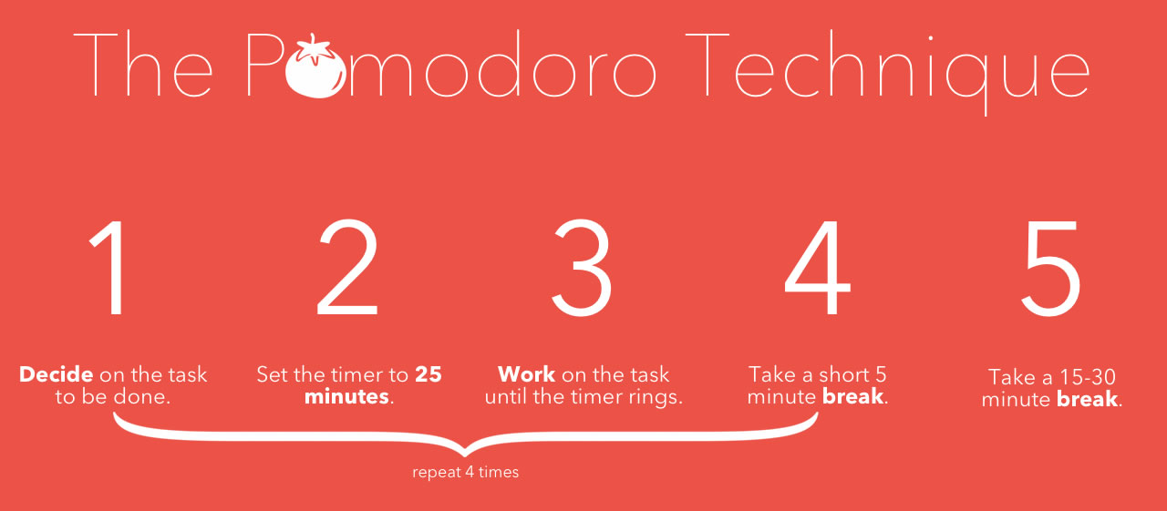 Build A Productivity Boosting Pomodoro Timer App At The Next Tampa Ios Meetup Global Nerdy