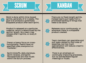 Table comparing Scrum and Kanban