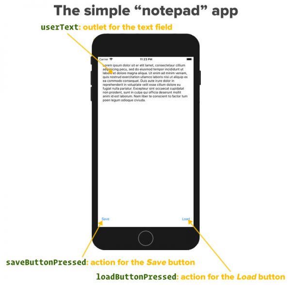 simple notepad wow