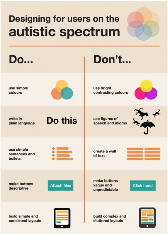 UK Home Office poster: Designing for users on the autistic spectrum