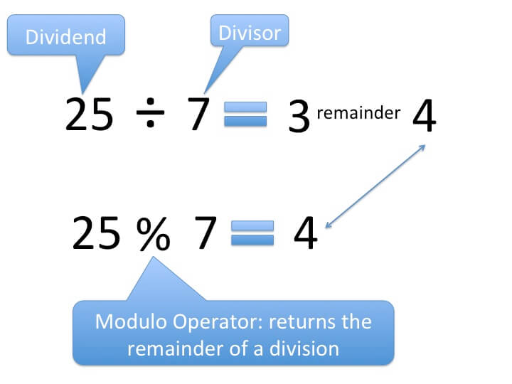 Programmer Interview Challenge 2 Part 3 FizzBuzz Minus The Modulo 