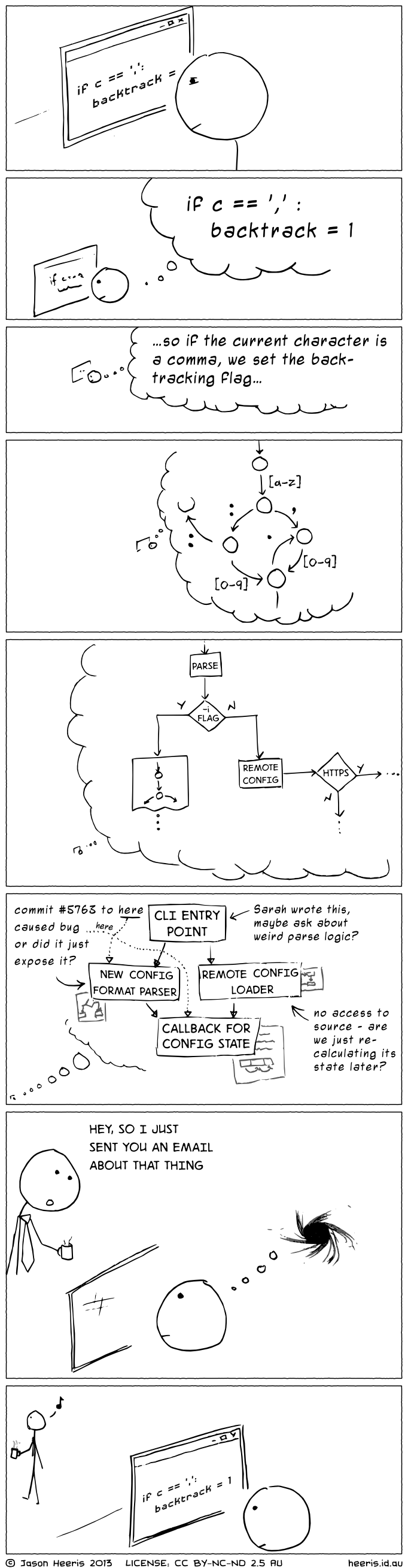 Comic showing what happens when you interrupt a programmer in the “flow state.”