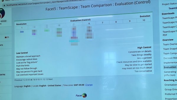 Facet5 personality profile report showing Joey deVilla as being the member of the Auth0 Developer Engagement team with the least control.