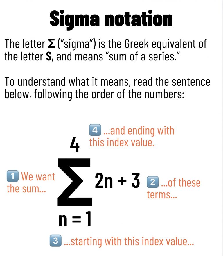 You Want Sum Of This or What Does The Symbol Mean Global Nerdy sigma-definition