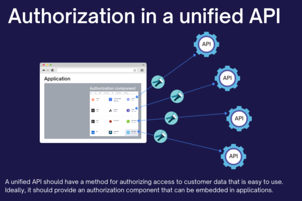 Authorization in a unified API

A unified API should have a method for authorizing access to customer data that is easy to use. Ideally, it should provide an authorization component that can be embedded in applications.