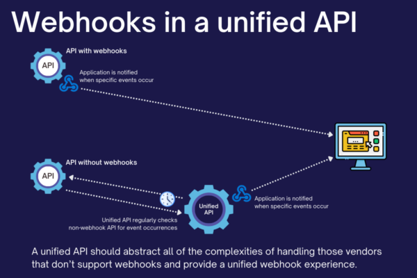 Webhooks in a unified API

A unified API should abstract all of the complexities of handling those vendors that don’t support webhooks and provide a unified webhook experience.