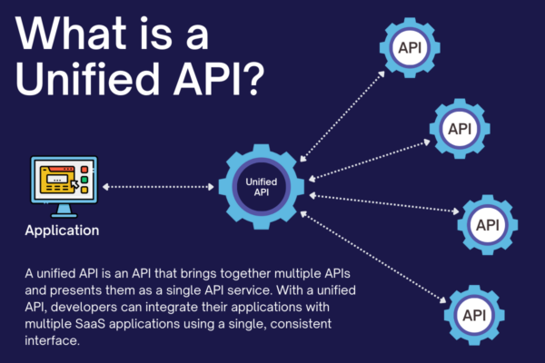 What is a unified API?

A unified API is an API that brings together multiple APIs and presents them as a single API service. With a unified API, developers can integrate their applications with multiple SaaS applications using a single, consistent interface.