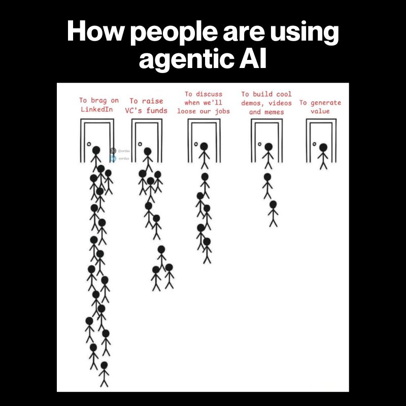 how-people-are-using-agentic-ai
