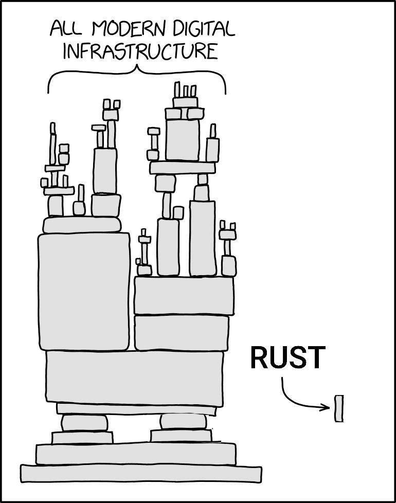 all-modern-digital-infrastructure-rust