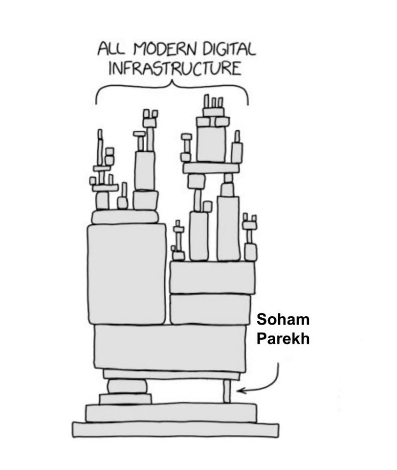all-modern-digital-infrastructure-soham-parekh