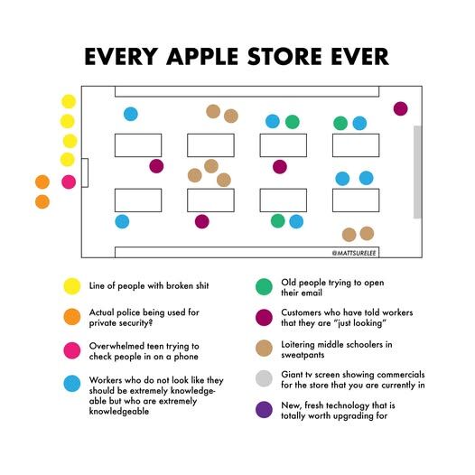 every-apple-store