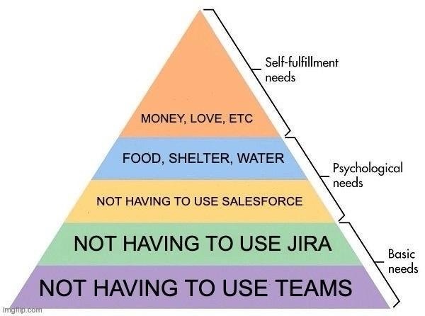 maslows_triangle_-_microsoft_teams