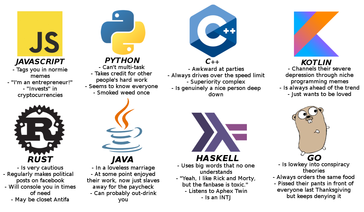 programming-language-personality-types