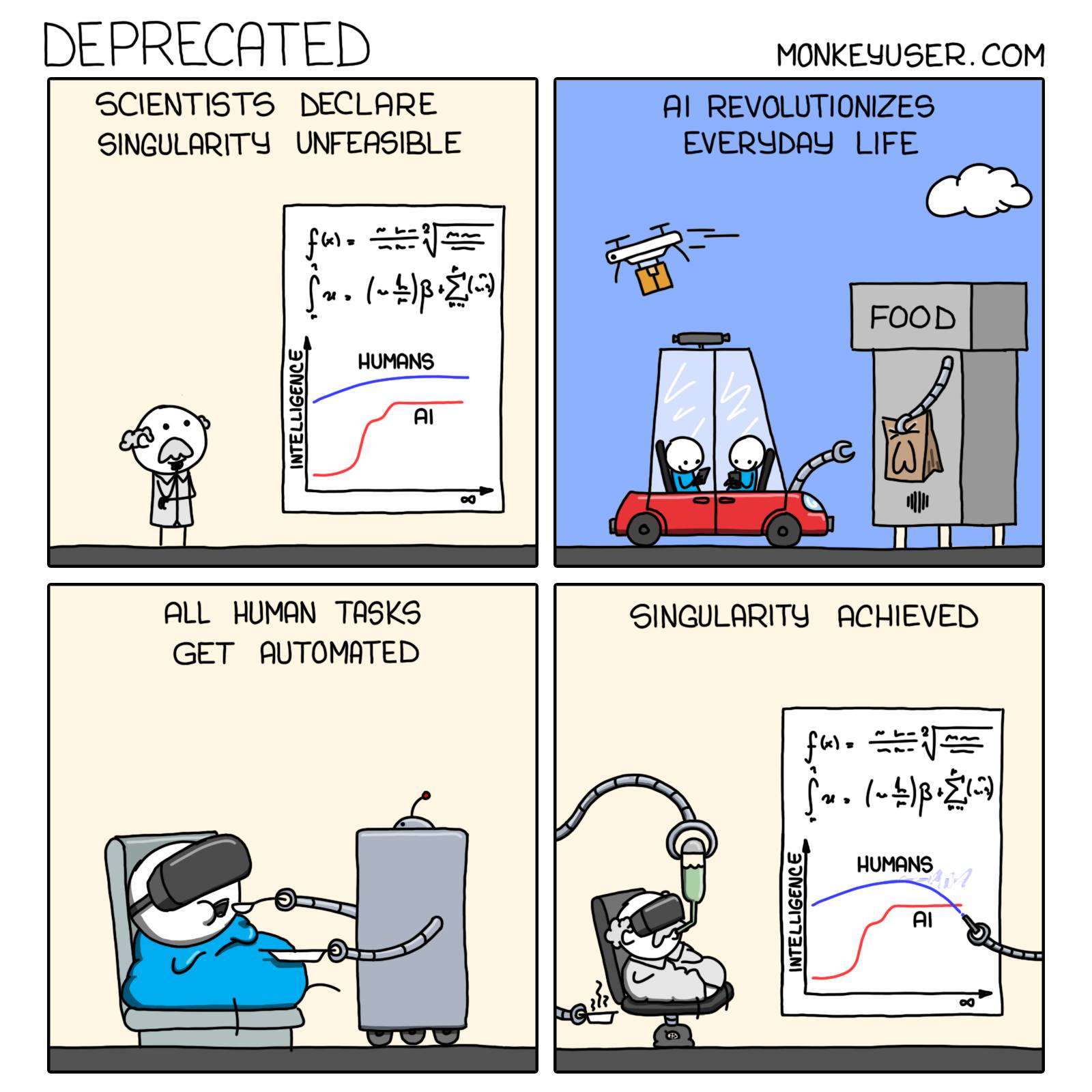 singularity-achieved