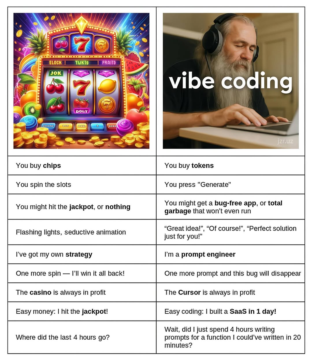 slot-machine-vs-vibe-coding