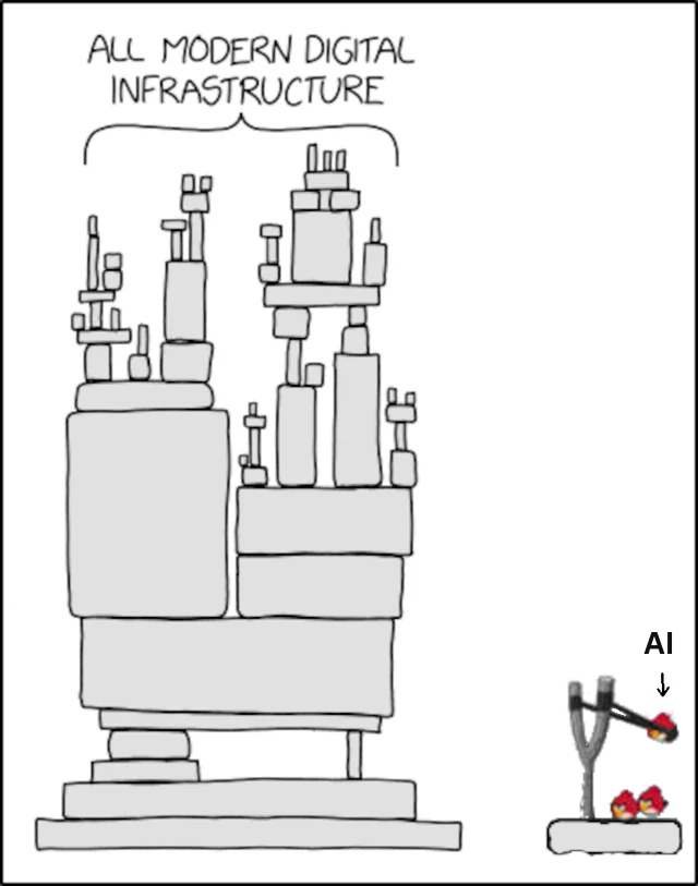 all-modern-digital-infrastructure-ai-2