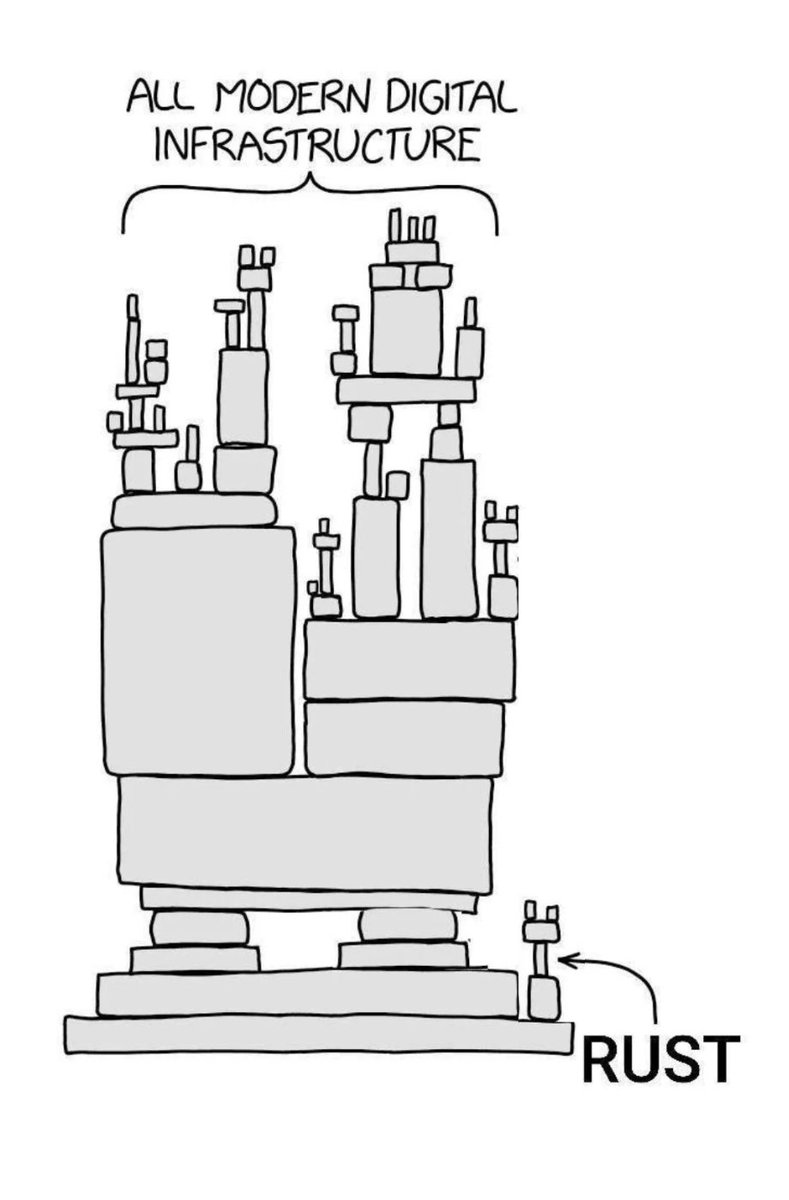 all-modern-digital-infrastructure-rust