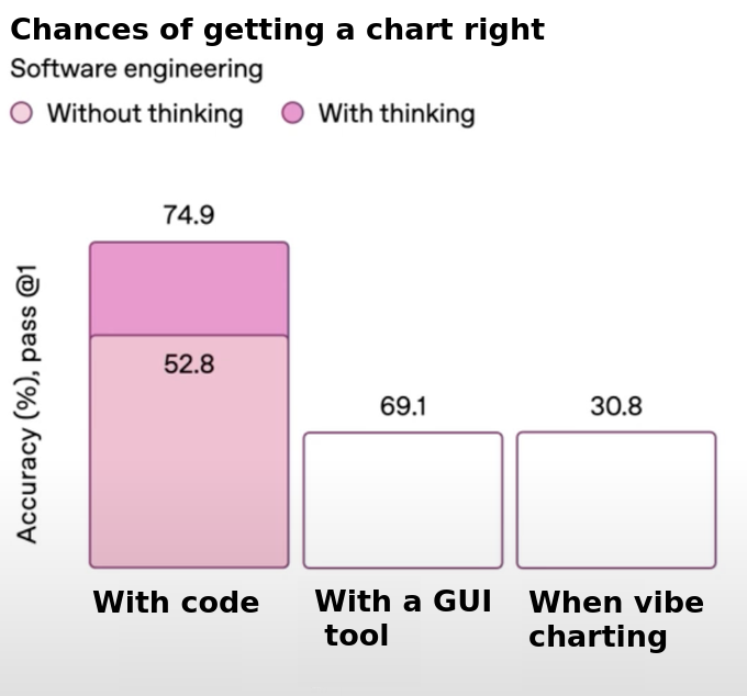 chances-of-getting-a-chart-right