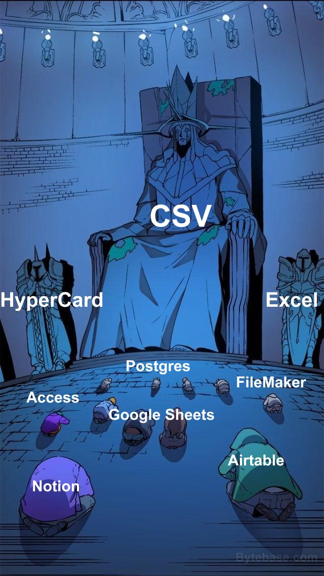 csv