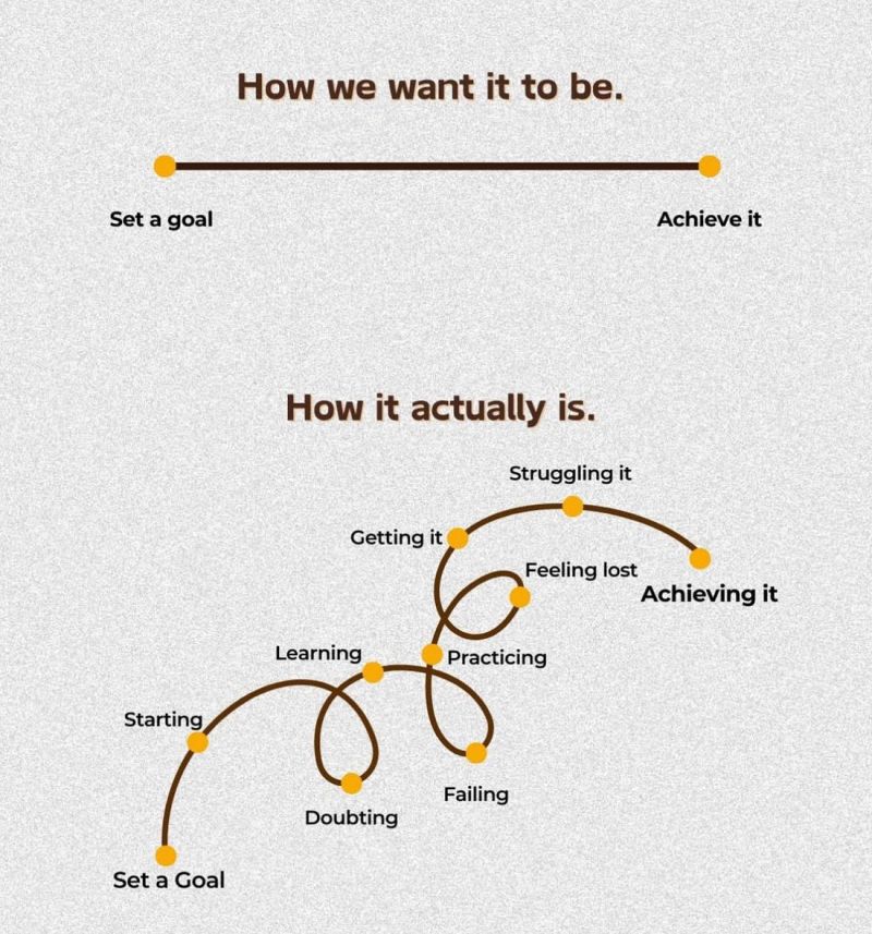 how-we-want-it-to-be-how-it-is
