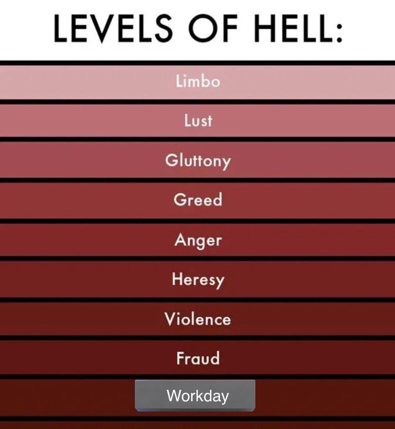 levels-of-hell