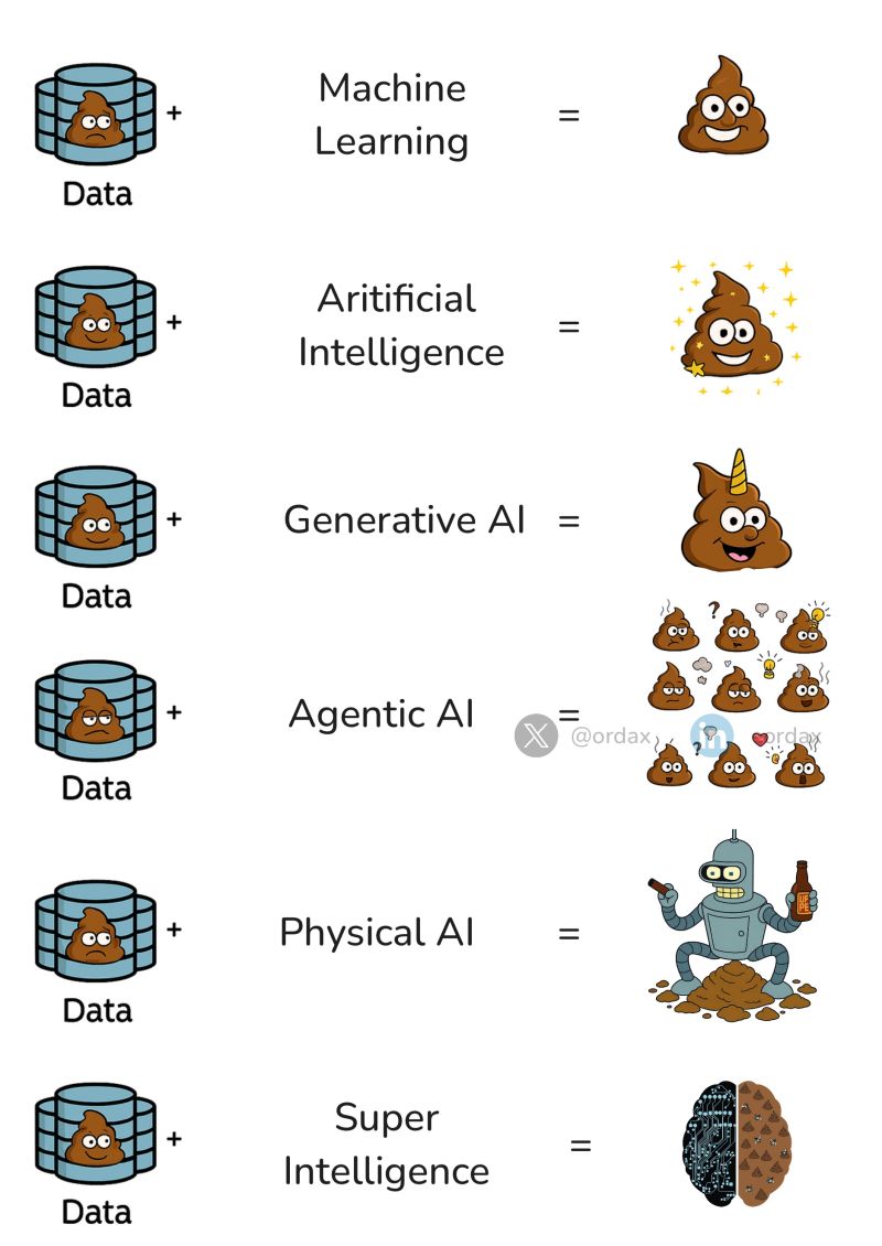 shit-and-ai