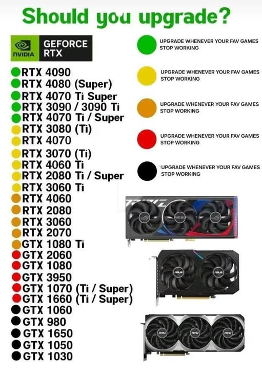 should-you-upgrade