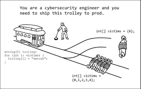 trolley-problem-cybersecurity-edition