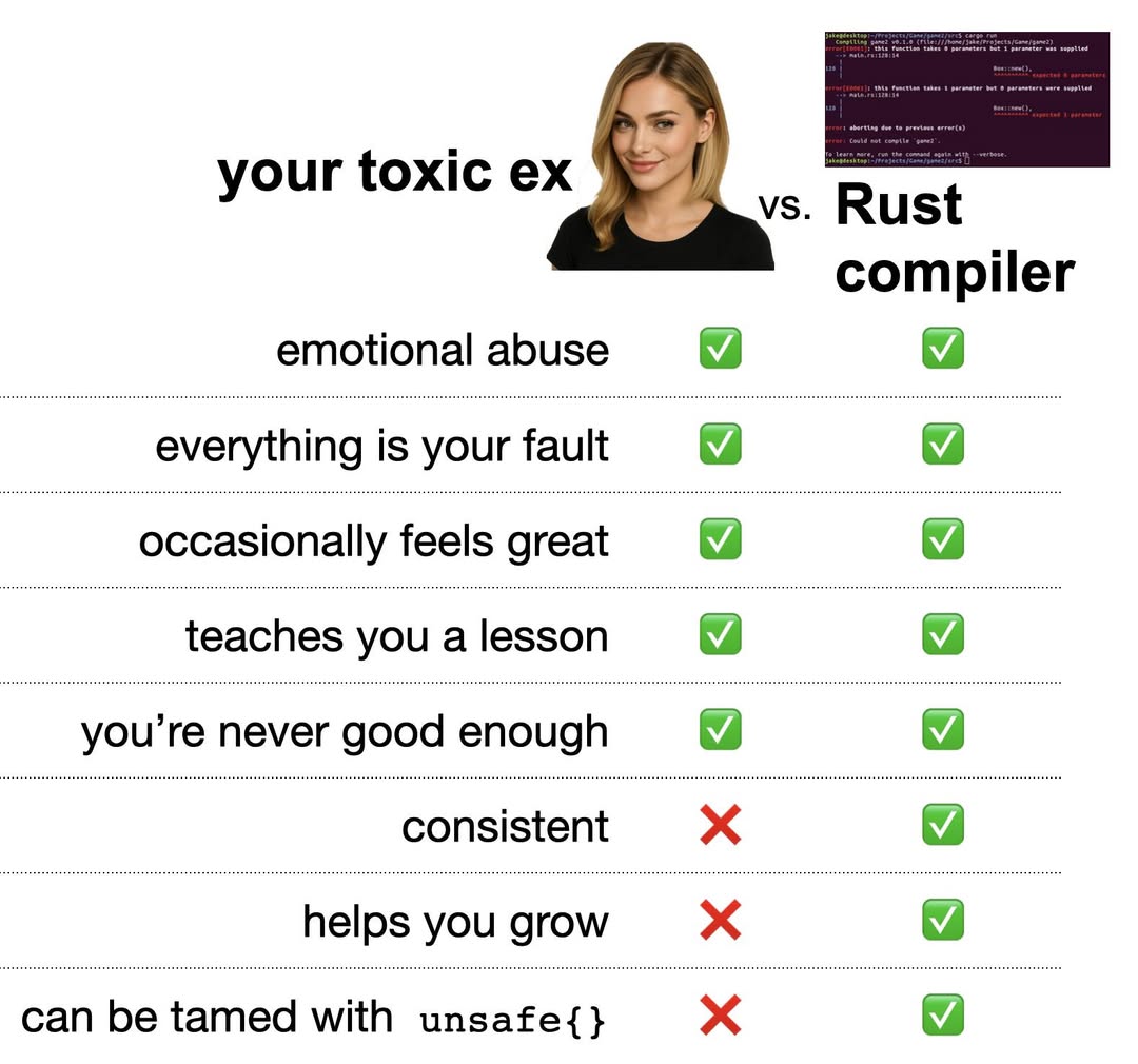 your-toxic-ex-vs-rust-compiler
