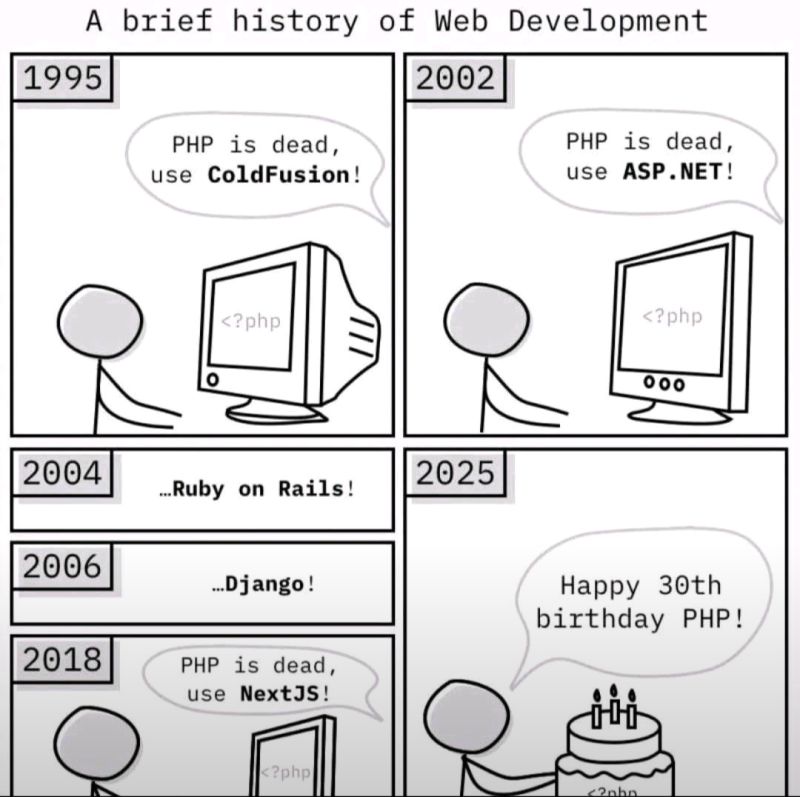 brief-history-of-wen-development