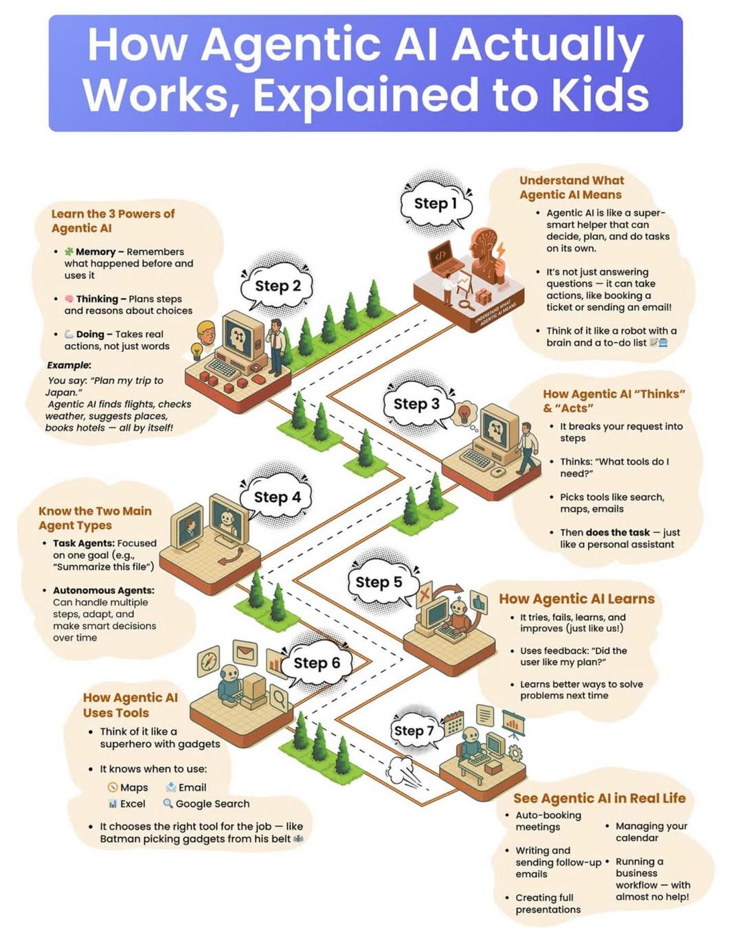 how-agentic-ai-works