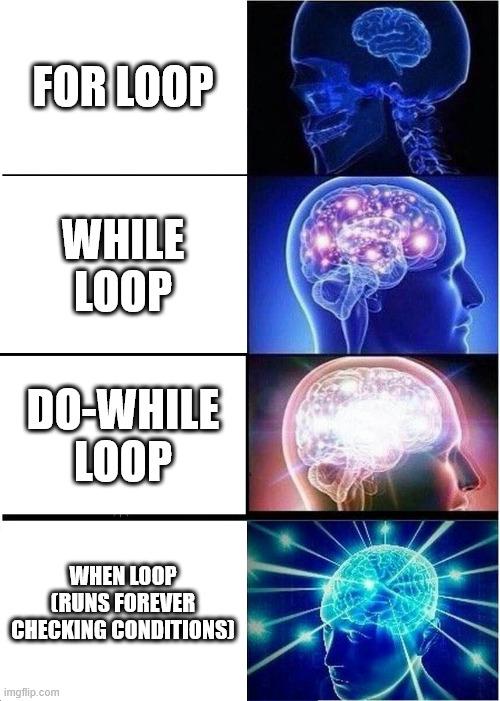 loops