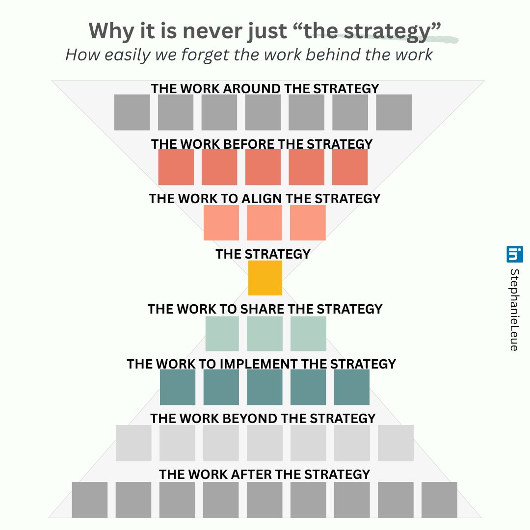 never-just-the-strategy
